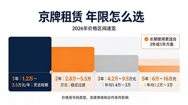 京牌过户政策更新